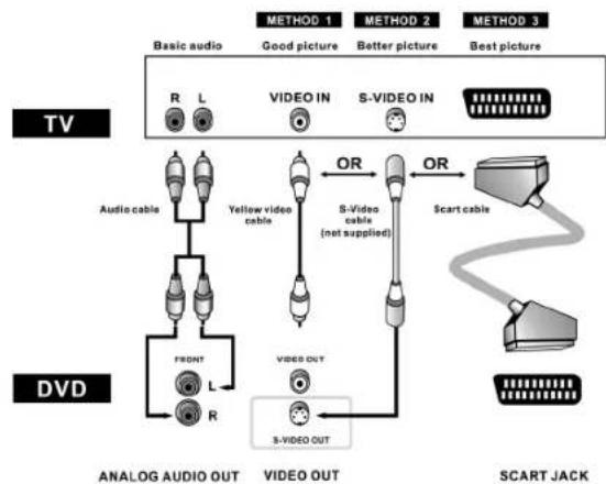 AEG DVD 4502 - Alcance del mando a distancia - 2