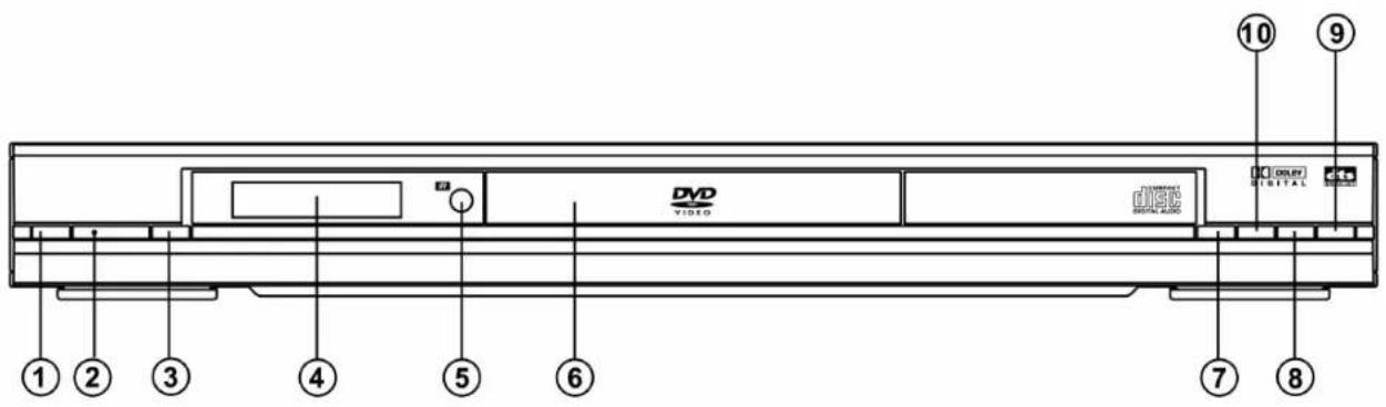DVD VOLUME DIGITAL AUDIO 1 2 3 4 5 6 7 8 10 9 DIGITAL DIGITAL AUDIO
