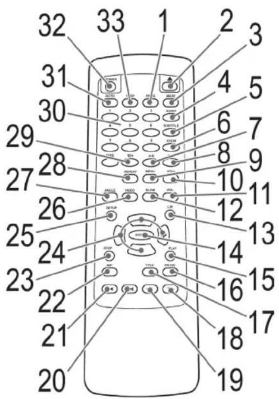 32 33 1 2 3 31 4 5 30 6 7 29 28 27 10 9 26 11 12 13 25 24 14 23 16 15 22 17 21 18 20 19