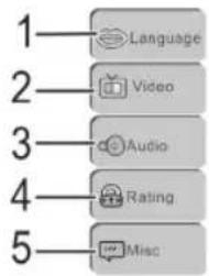 AEG DVD 4550 HDMI - Navigation and selection - 1