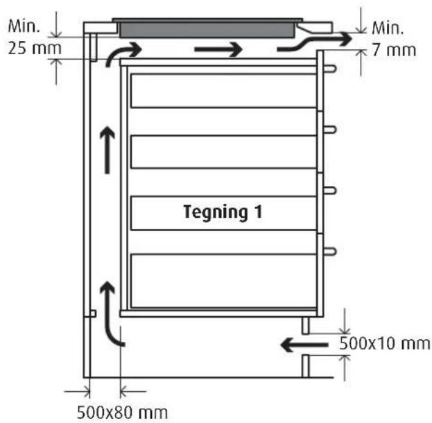 Min. 25 mm Tegning 1 500x80 mm 500x10 mm 7 mm Min.