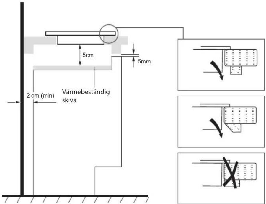 5cm 5mm 2 cm (min) Värmebeständig skiva
