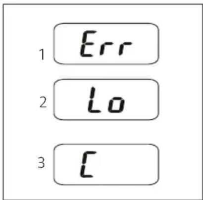 1 Err 2 Lo 3 C