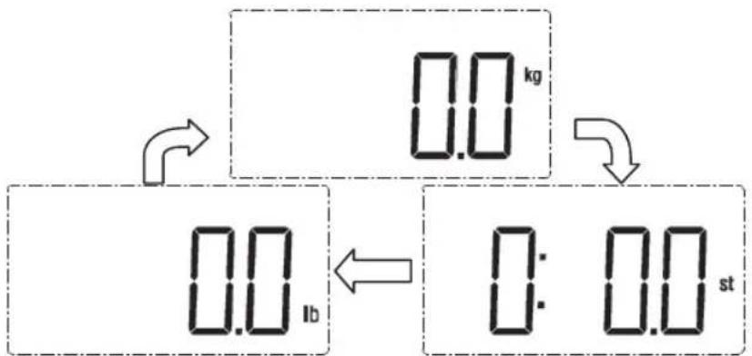 0.0 kg 0.0 lb 0: 0.0 st