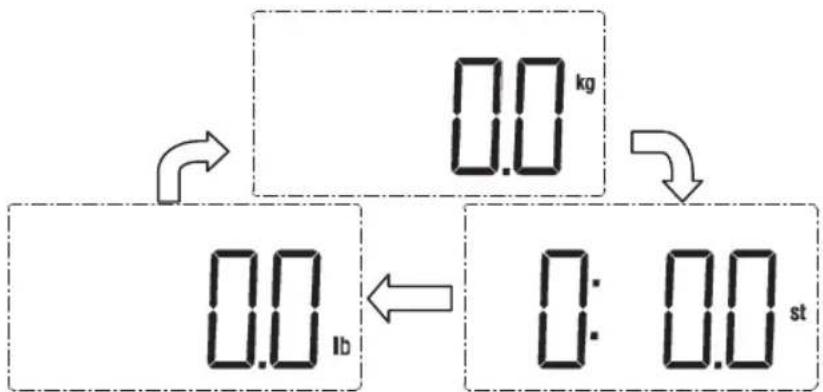 0.0 kg 0.0 lb 0: 0.0 st