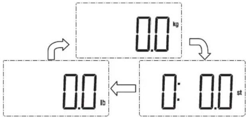 0.0 kg 0.0 lb 0: 0.0 st