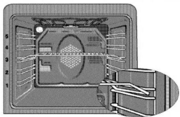 GRUNDIG GEBE 13000 X - Backofen ausschalten - 1
