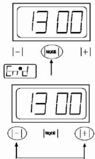 13:00 | - | MODE | + | End 13:00 | - | Mode | | + |