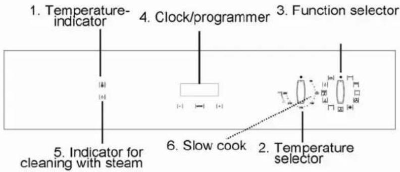 1. Temperature-indicator 4. Clock/programmer 3. Function selector 5. Indicator for cleaning with steam 6. Slow cook 2. Temperature selector