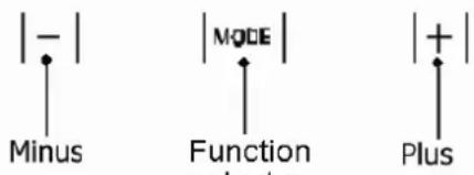 | - | Minus | MGDE | Function + | Plus