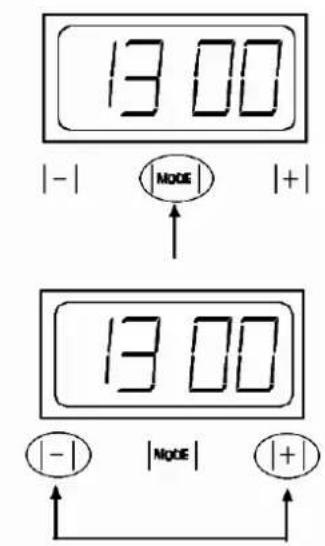13:00 | - | MODE | + | 13:00 | - | Mode | | + |