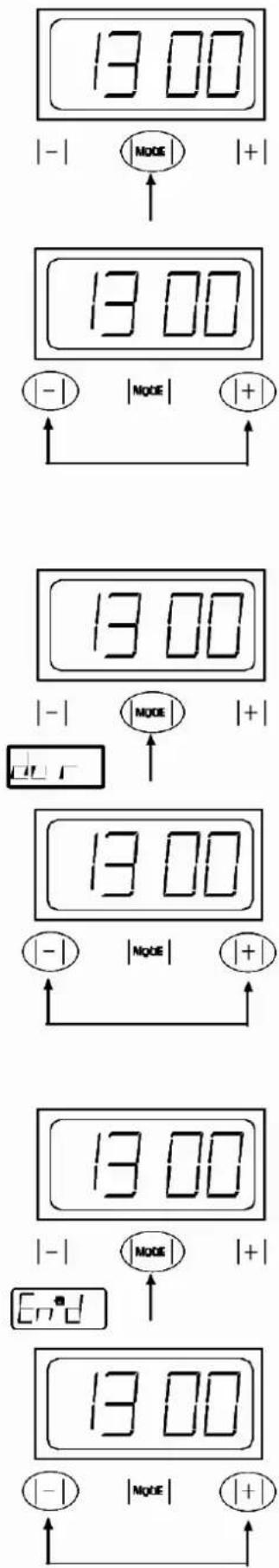 13:00 | - | MODE | + | 13:00 | - | MODE | + | 13:00 | - | MODE | + | 13:00 | - | MODE | + | 13:00 | - | MODE | + | 13:00 | - | MODE | + | 13:00 | - | MODE | +