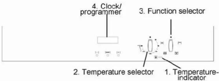 4. Clock/ programmer 3. Function selector 2. Temperature selector 1. Temperature- indicator