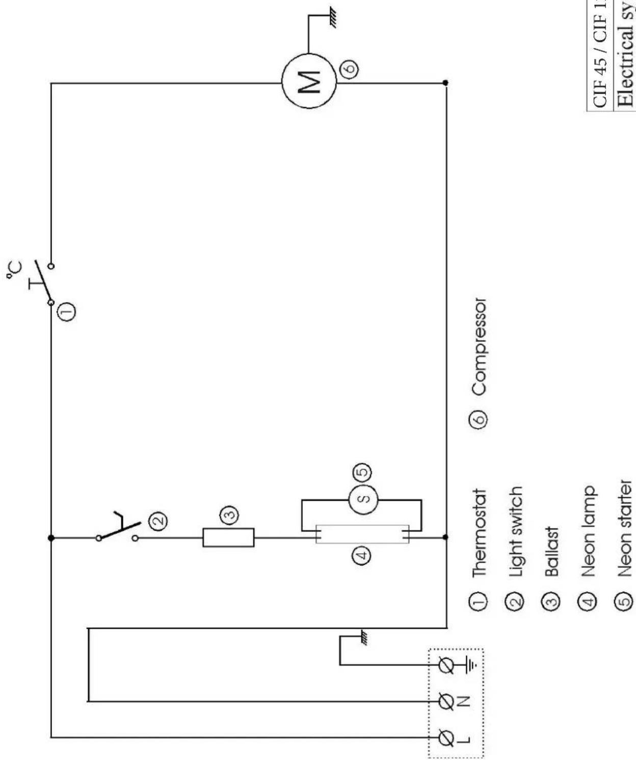 L N ① Thermostat ⑥ Compressor ② Light switch ③ Ballast ④ Neon lamp ⑤ Neon starter CIF 45 / CIF 1 Electrical sy