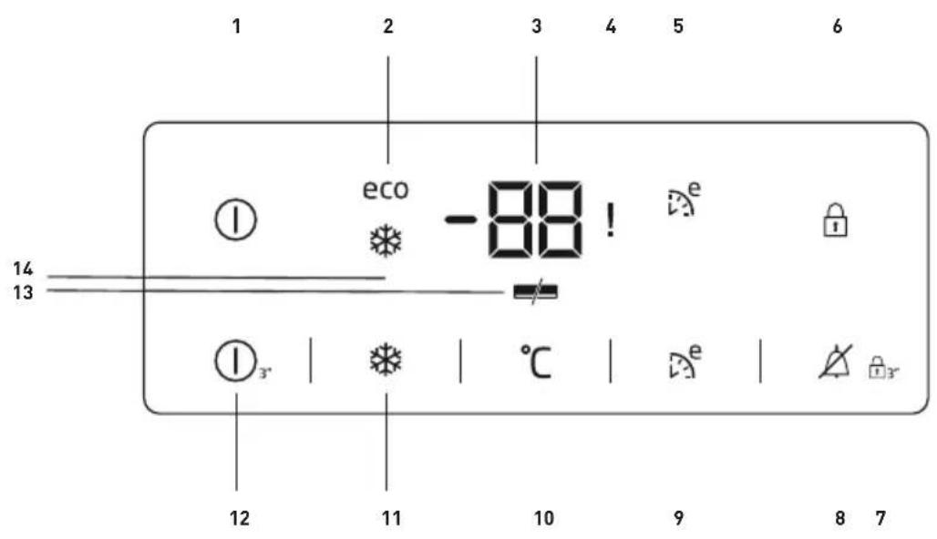 1 2 3 4 5 6 eco -88! e 14 13 1 3' °C e 12 11 10 9 8 7