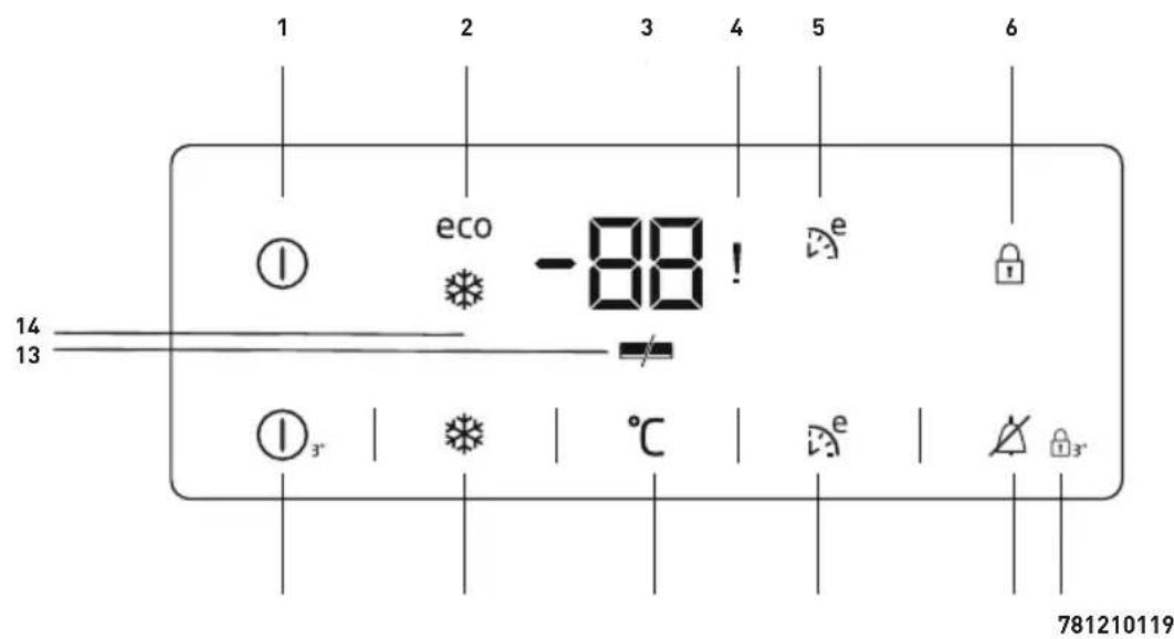 1 2 3 4 5 6 eco -88! e 14 13 1 3° °C e 781210119