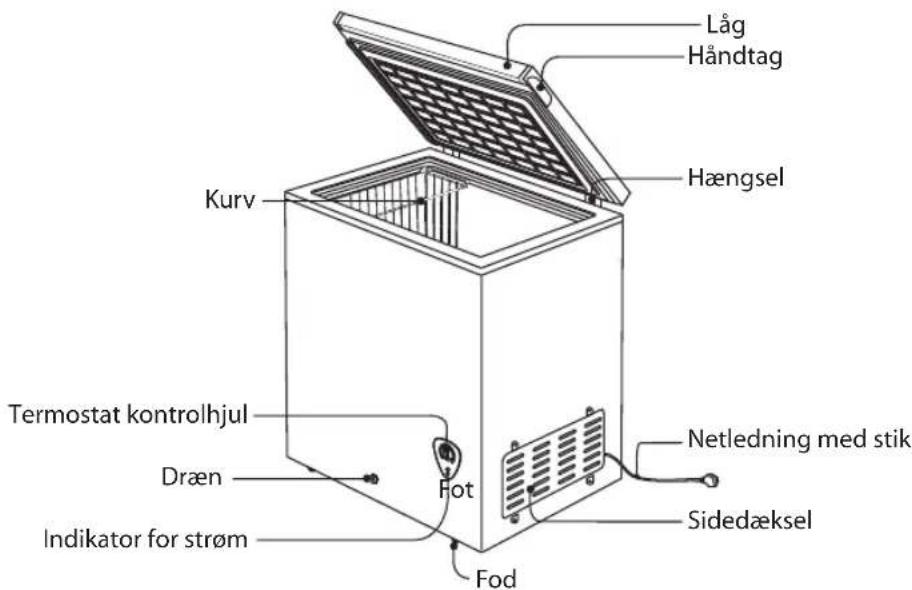 Låg Håndtag Hængsel Kurv Termostat kontrolhjul Dræn Fot Indikator for strøm Fod Netledning med stik Sidedæksel