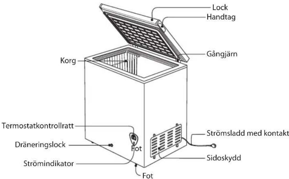 Lock Handtag Gångjärn Korg Termostatkontrollratt Dräneringslock Strömindikator Fot Fot Strömsladd med kontakt Sidoskydd