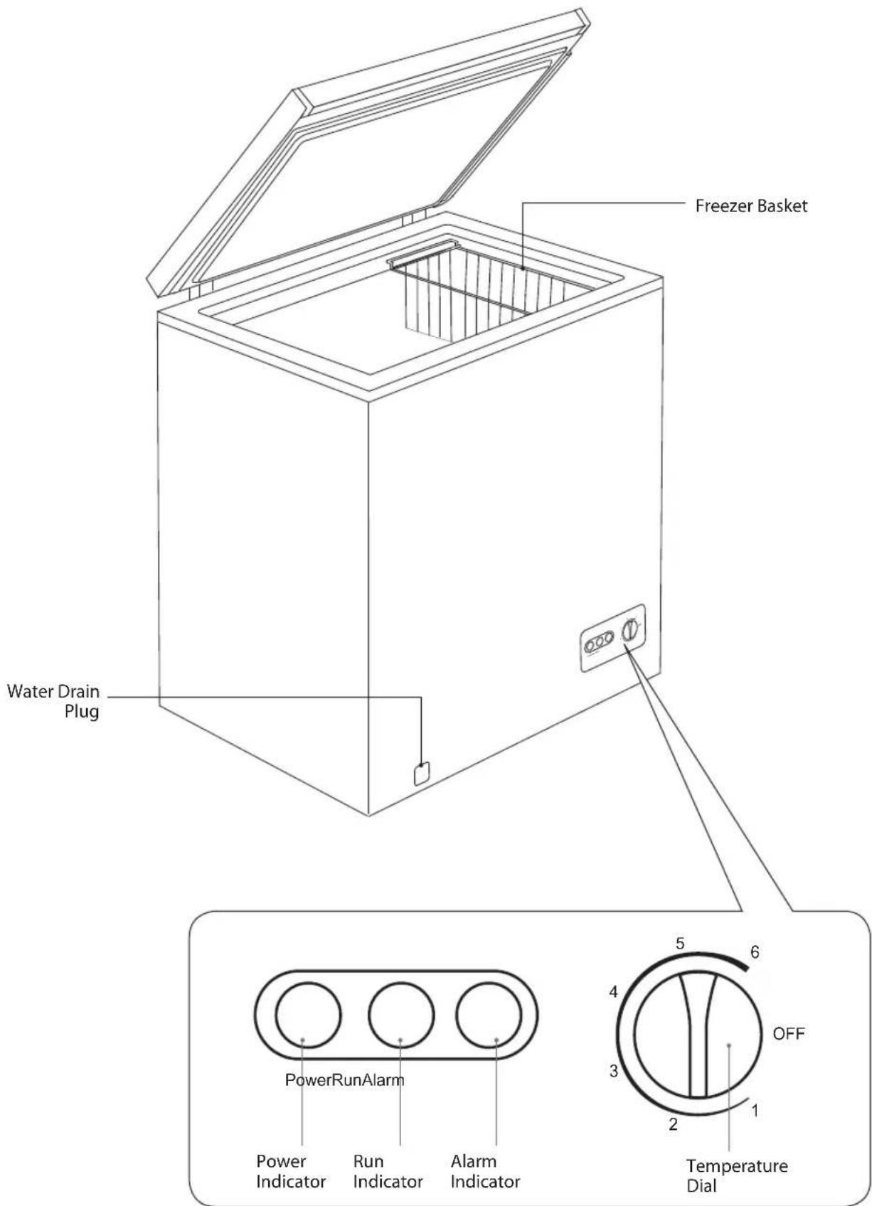 Freezer Basket Water Drain Plug PowerRunAlarm Power Indicator Run Indicator Alarm Indicator OFF Temperature Dial 1 2 3 4 5 6