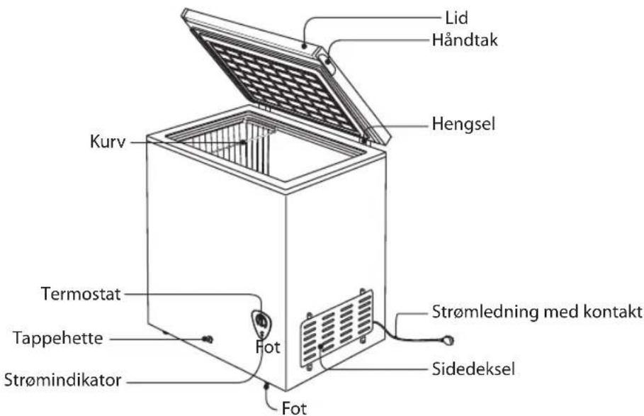 Lid Håndtak Hengsel Kurv Termostat Tappehette Strømindikator Fot Fot Strømledning med kontakt Sidedeksel