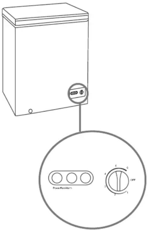 PowerRanAlarm OFF