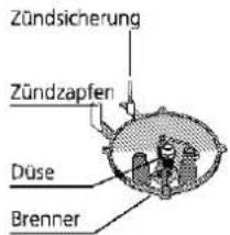 BLOMBERG GGN 1010 - Austausch der Brennstellendüsen - 1