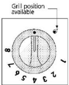 BLOMBERG GGN 1010 - Flame Failure Device : - 1