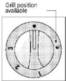 BLOMBERG GGN 1010 - Flame Failure Device : - 2