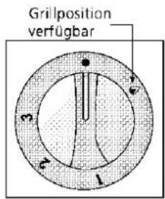 BLOMBERG GGN 1010 - Zündsicherung: - 2