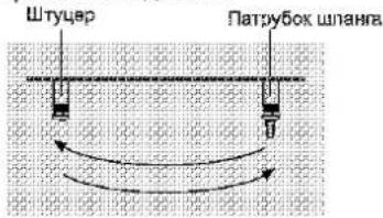BLOMBERG GGN 1010 - Подключение газа - 1