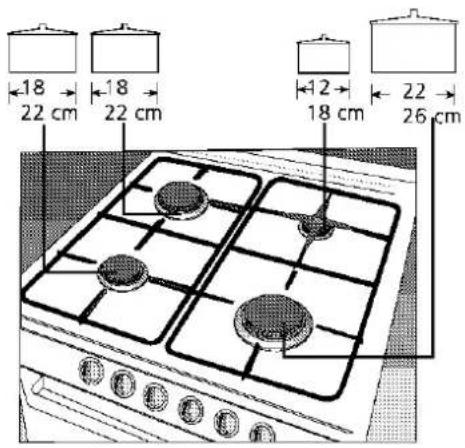 BLOMBERG GGN 1010 - If your cooker has flame failure device on gas burners; - 2