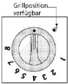 BLOMBERG GGN 1010 - Zündsicherung: - 1