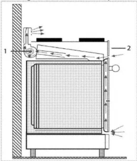 BLOMBERG BDFP 34550 SS - For equipment with a cooling fan - 1