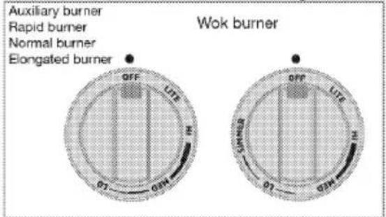 BLOMBERG BDFP 34550 SS - Igniting the gas burners - 1