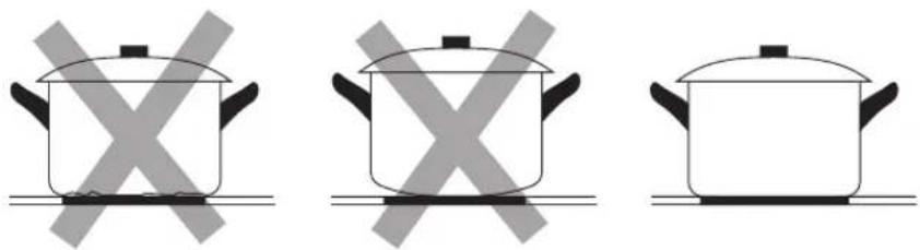 Logik LFTC60W12 - Choosing the Right Cookware - 1