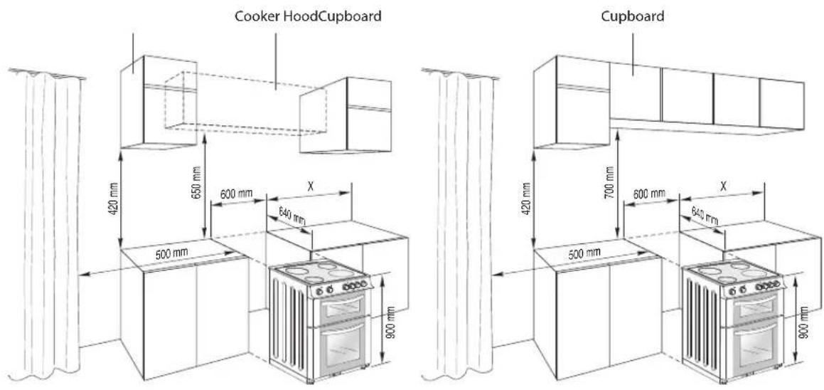 Cooker HoodCupboard 420 mm 650 mm 600 mm X 640 mm 500 mm 900 mm 420 mm 700 mm 600 mm X 500 mm 900 mm Cupboard