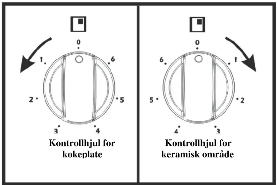 Kontrollhjul for kokeplate Kontrollhjul for keramisk område
