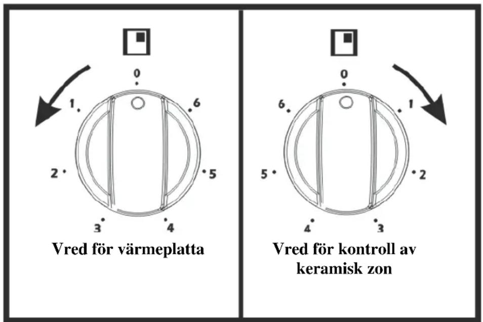 Vred för värmeplatta Vred för kontroll av keramisk zon