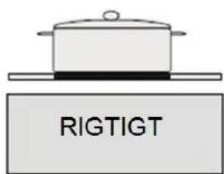 RIGTIGT