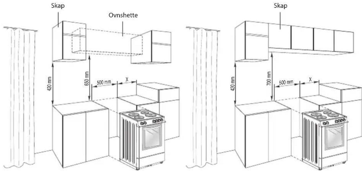 Skap Ovnshette 420 mm 650 mm 500 mm X Skap 420 mm 700 mm 500 mm X