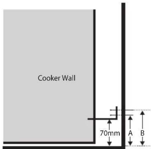 Cooker Wall 70mm A B