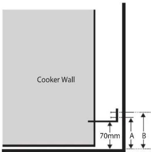 Cooker Wall 70mm A B