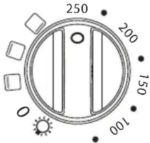 250 200 150 100 O
