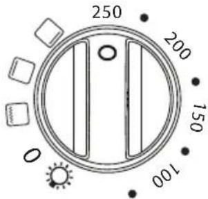 250 200 150 100 O