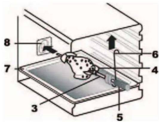 Kaiser HGE 52301 B - OVEN - 2
