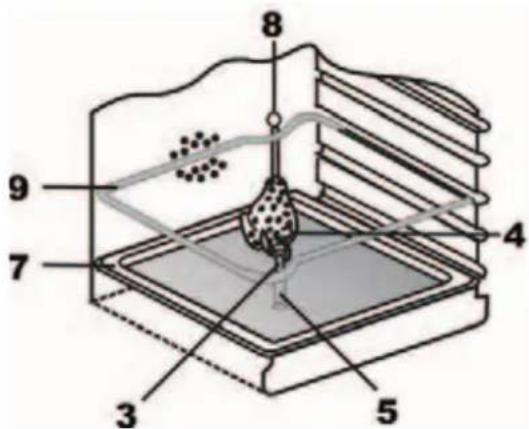 Kaiser HGE 52301 B - OVEN - 3