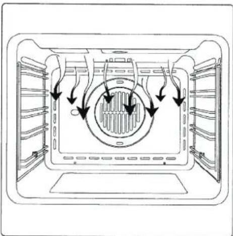 Kaiser HGE 52301 B - CONVENTIONAL COOKING - 4