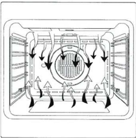 Kaiser HGE 52301 B - CONVENTIONAL COOKING - 2