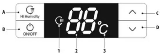 A HI Humidity B ON/OFF 88°C 1 2 3 C D