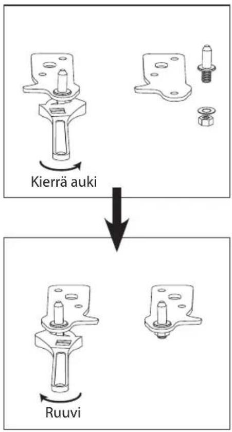 Kierrä auki Ruuvi